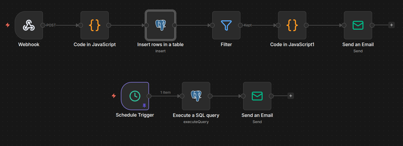 Abbildung: Zwei Workflows in n8n